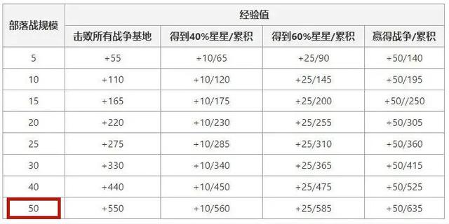 DNF公益服发布网下载地址汇总，DNF公益服发布网安装教程