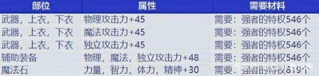 dnf公益服发布网100级无cd手游（畅玩dnf手游无限制）