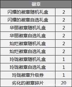 DNF发布网同步国服的私服