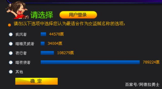 在线人多的DNF发布网