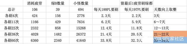 DNF发布网是如何查外挂的